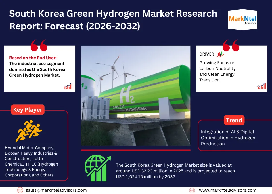 South Korea’s Green Hydrogen Market Leading Players (2026–2032)
